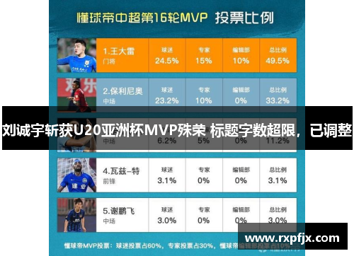 刘诚宇斩获U20亚洲杯MVP殊荣 标题字数超限,已调整